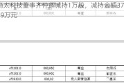 尚太科技董事齐仲辉减持1万股，减持金额37.39万元