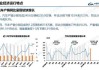 通用汽车下调2024年电动汽车销量预测