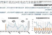 通用汽车下调2024年电动汽车销量预测