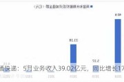 申通快递：5月业务收入39.02亿元，同比增长17.61%