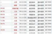 浦林成山盘中异动 早盘股价大跌5.07%报8.801港元