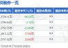 天益医疗(301097.SZ)拟10股派5.015983元 于5月28日除权除息