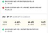 华夏饲料豆粕期货ETF大宗交易折价成交508.80万股