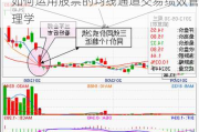 如何运用股票的均线通道交易绩效管理学