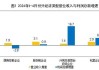 国家统计局：2024年二季度全国规模以上工业产能利用率为74.9%