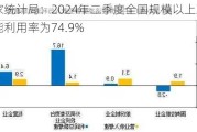 国家统计局：2024年二季度全国规模以上工业产能利用率为74.9%