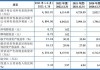 伟星股份：2022年和2023年的前五名客户名单未发生重大变化