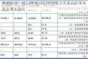 伟星股份：2022年和2023年的前五名客户名单未发生重大变化