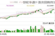 世纪华通：首次回购约31万股