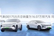 吉利汽車(00175)5月总销量为16.07万部汽车 同比增长约38%