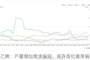 聚氯乙烯：产量增加需求偏弱，库存高位震荡偏弱