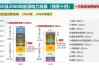 中国核能发展：2023新核准机组10台，加速“双碳”目标实现