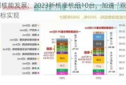 中国核能发展：2023新核准机组10台，加速“双碳”目标实现