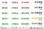 洛矶山巧克力工厂盘中异动 急速上涨5.03%报1.84美元