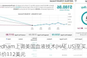 Needham上调美国血液技术(HAE.US)至买入评级，目标价112美元