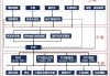 PCB板块超预期表现，未来或现回调