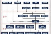 PCB板块超预期表现，未来或现回调