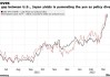 分析师：日元走软显然影响了日本央行对通胀的考虑