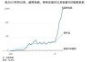 昔日AI大牛股超微电脑暴跌34% 安永辞任审计 质疑公司治理和道德诚信