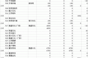 郑商所仓单日报：锰硅、硅铁等仓单变化