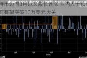 比特币迈向3月以来最长连涨 业内人士预计年底前有望突破10万美元大关