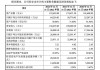 麦加芯彩:关于使用部分闲置募集资金临时补充流动资金的公告