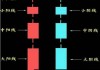 股票虚线是什么意思：虚线在股票图表中的含义