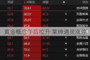 黄金概念午后拉升 莱绅通灵涨停