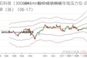 中石科技（300684）：股价成功突破年线压力位-后市看多（涨）（06-17）