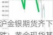 沪金银期货齐下跌：黄金现货基差扩大至-0.60%，白银增仓8210千克