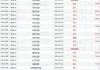 安能物流8月19日斥资约117.86万港元回购16万股