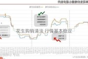 花生购销清淡 行情基本稳定