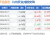 天邑股份(300504.SZ)2023年年度权益分派：每10股派2元 5月30日股权登记