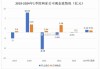 中体产业：预计上半年实现净利约2000万元到2500万元 同比扭亏