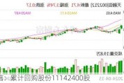 天融信：累计回购股份11142400股