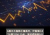 A股早评：沪指高开0.07% 黄金概念大幅高开