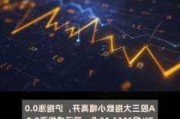 A股早评：沪指高开0.07% 黄金概念大幅高开