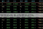 午评：沪锡涨超4% 集运指数跌超3%