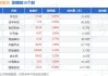 新晨科技：杨汉杰计划减持公司股份不超过约8.74万股