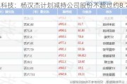 新晨科技：杨汉杰***减持公司股份不超过约8.74万股