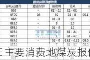 2024年06月26日主要消费地煤炭报价