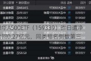 银华A500ETF（159339）昨日遭净赎回0.27亿元，同类排名倒数第三