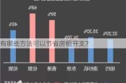 有哪些方法可以节省房租开支？