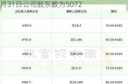 和林微纳(688661.SH)：截至2024年5月31日公司股东数为5072