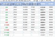 万家宏观择时多策略混合A：净值下跌1.90%，近6个月收益率达23.29%同类排名前5