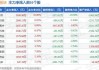 上工申贝跌5.02% 主力净流出843万