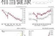 美国财长耶伦：非农就业报告证实劳动力市场“相当健康”