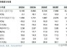 申洲国际(02313)股价上涨4.14%至81.8港元：核心客户库存改善，中银国际目标价86港元