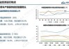 中汽协：9 月汽车产销数据出炉 环比增长