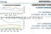 中汽协：9 月汽车产销数据出炉 环比增长